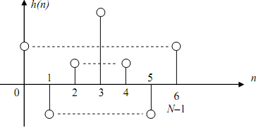 1269_example of Frequency response.png